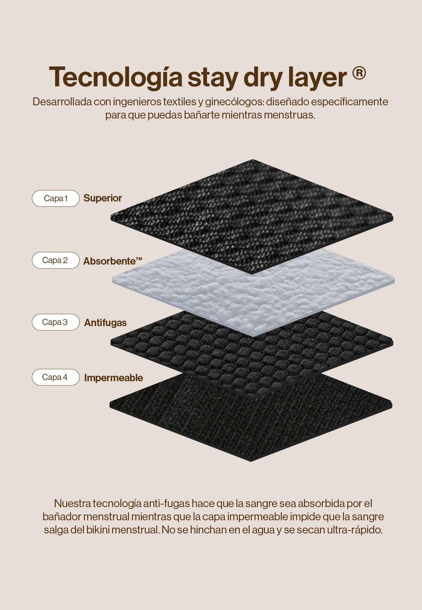 INFOGRAFÍA STAY DRY GENERAL