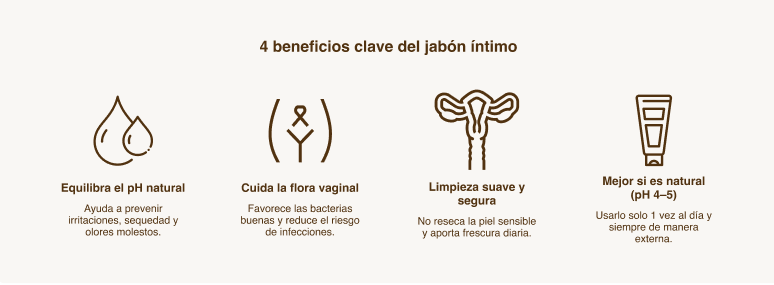 Infografía: blog de prueba