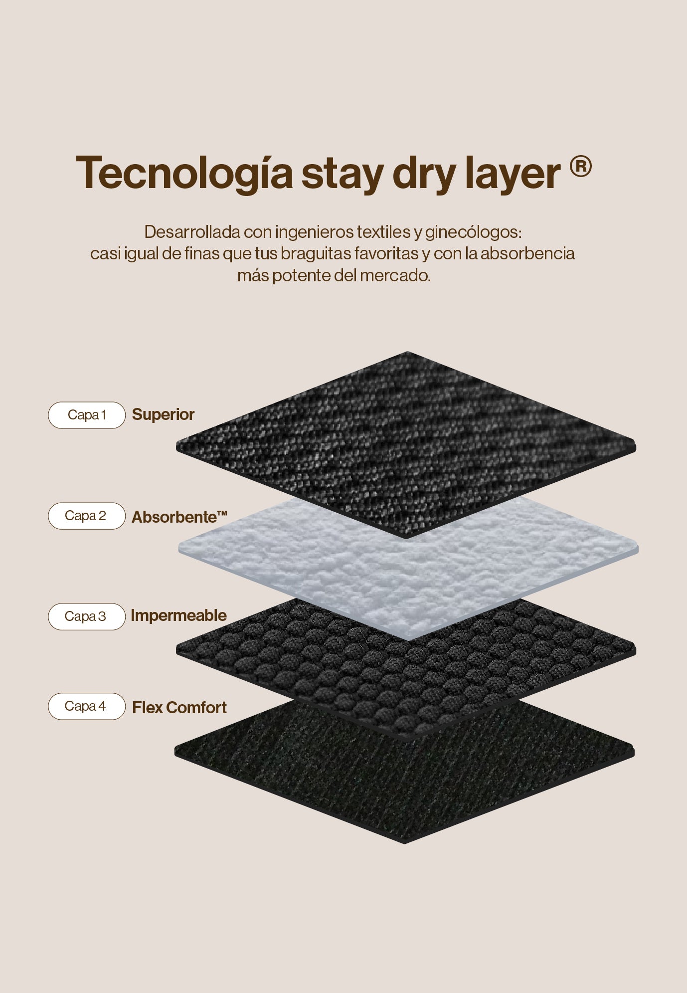 infografía tecnología stay dry layer general
