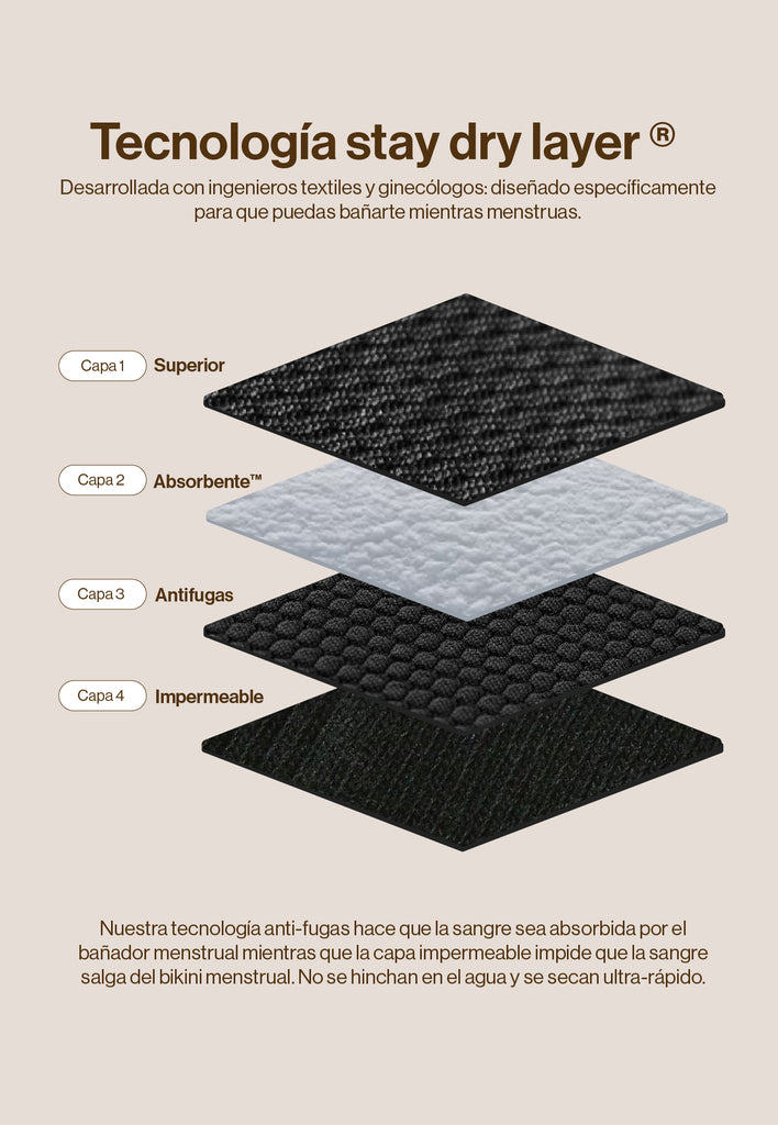 INFOGRAFÍA STAY DRY GENERAL 